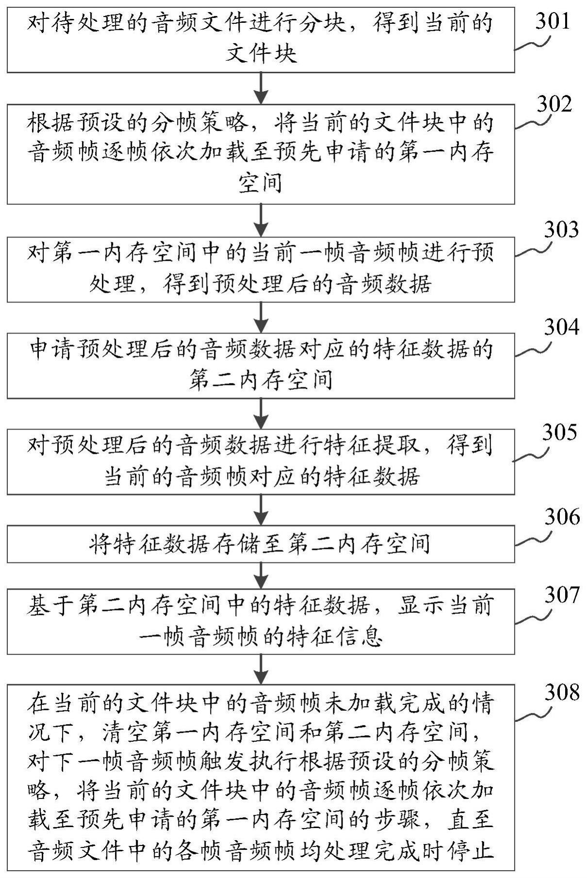 数据库存储音乐的具体方法与操作流程是怎样的? 第3张 数据库存储音乐的具体方法与操作流程是怎样的? 第3张