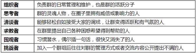 群名操纵为何屡遭失败?深层原因及对策揭秘! 第3张 群名操纵为何屡遭失败?深层原因及对策揭秘! 第3张