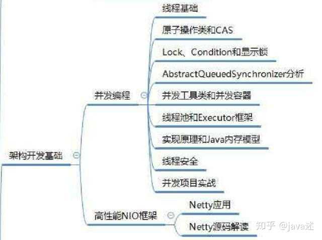 Java项目经历如何有效积累?实战经验与学习路径深度解析!