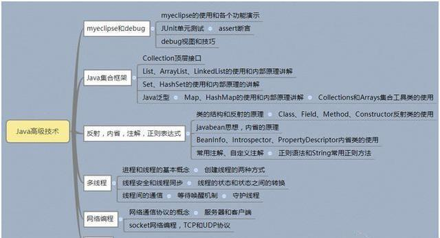 Java项目经历如何有效积累?实战经验与学习路径深度解析!
