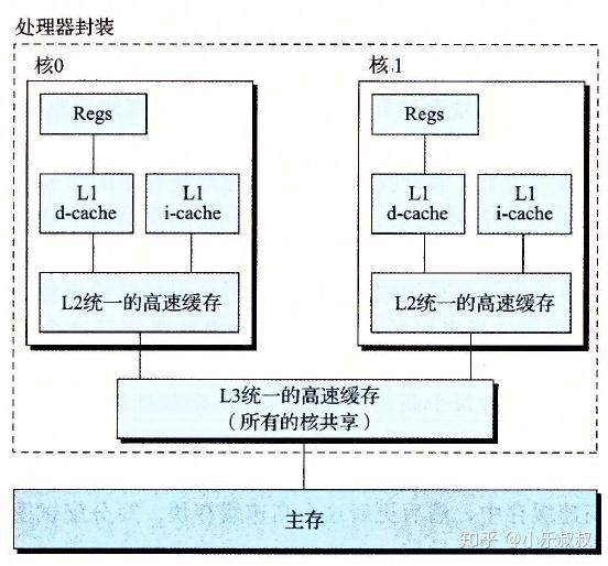 cache缓存服务器究竟有何神奇之处,为何在数据处理中如此重要? 第3张 cache缓存服务器究竟有何神奇之处,为何在数据处理中如此重要? 第3张