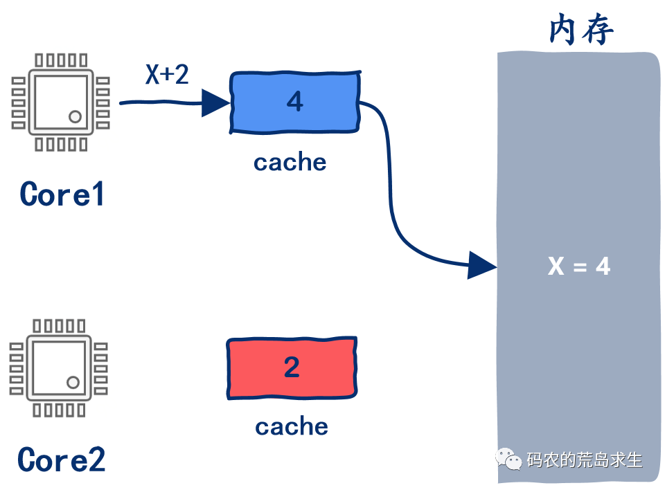 cache缓存服务器究竟有何神奇之处,为何在数据处理中如此重要? 第2张 cache缓存服务器究竟有何神奇之处,为何在数据处理中如此重要? 第2张