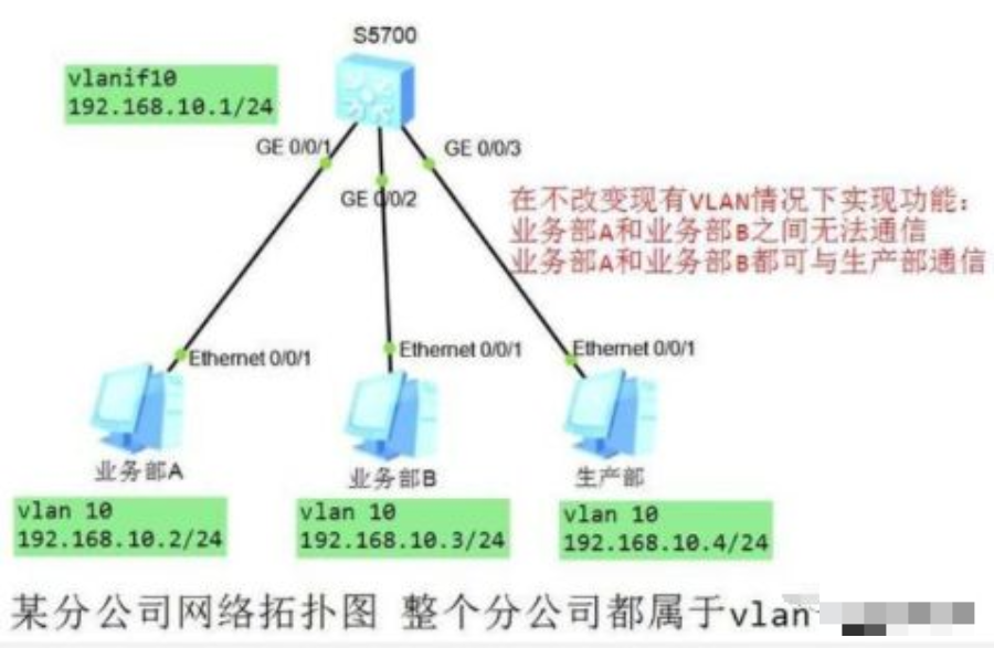 apache virtualhost配置时,如何解决端口冲突和域名无法访问问题? 第2张 apache virtualhost配置时,如何解决端口冲突和域名无法访问问题? 第2张