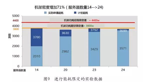 机房服务器功率如何影响能源消耗与节能减排策略? 第2张 机房服务器功率如何影响能源消耗与节能减排策略? 第2张