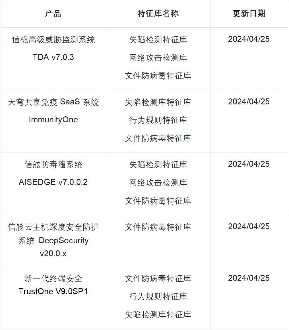 utt服务器密码之谜,究竟是谁泄露了这些敏感信息? 第2张 utt服务器密码之谜,究竟是谁泄露了这些敏感信息? 第2张