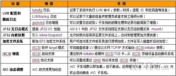 IBM服务器WebBios是什么?功能与用途详解? 第1张 IBM服务器WebBios是什么?功能与用途详解? 第1张