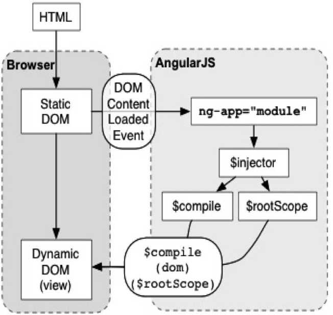 AngularJS视图传参时如何实现参数的动态传递与安全校验? 第1张 AngularJS视图传参时如何实现参数的动态传递与安全校验? 第1张