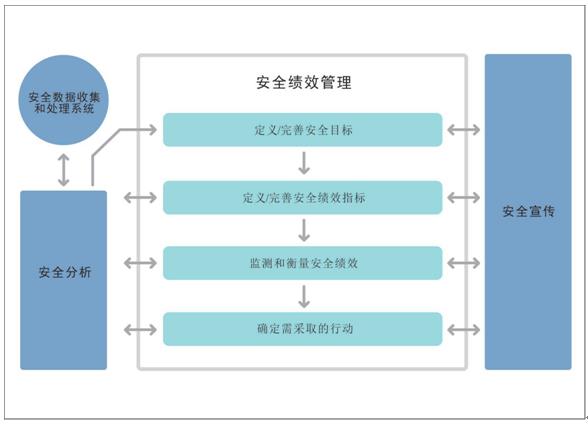 安全生产目标监测考核评估的关键指标与结果如何有效应用? 第2张 安全生产目标监测考核评估的关键指标与结果如何有效应用? 第2张
