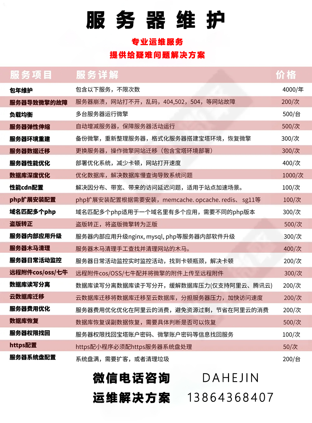 服务器运维管理费用是多少?服务器运维费用包含哪些 第3张 服务器运维管理费用是多少?服务器运维费用包含哪些 第3张