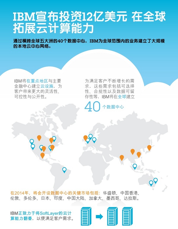 ibm 服务器太原为何太原成为IBM服务器重要布局地? 第1张 ibm 服务器太原为何太原成为IBM服务器重要布局地? 第1张