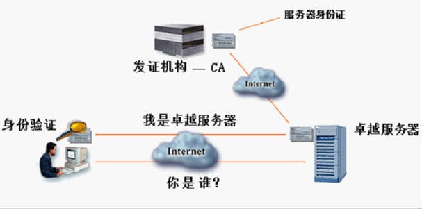 动态认证服务器,其工作原理与安全性如何保障? 第1张 动态认证服务器,其工作原理与安全性如何保障? 第1张