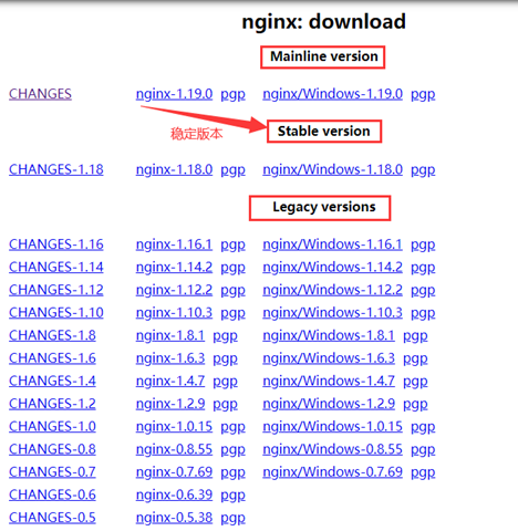 nginx配置ubuntu,ubuntu下nginx怎么配置 第3张 nginx配置ubuntu,ubuntu下nginx怎么配置 第3张