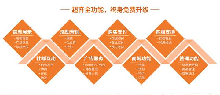 深圳微信商城开发价格之谜,不同规模和功能如何影响成本? 第2张 深圳微信商城开发价格之谜,不同规模和功能如何影响成本? 第2张