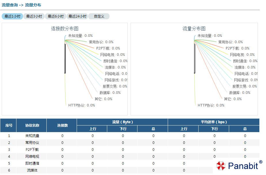怎么才不显示流量数据库 第2张 怎么才不显示流量数据库 第2张