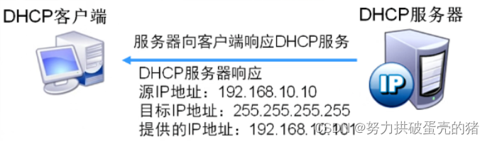 腾达dhcp服务器,功能强大,但具体操作步骤和常见问题解答是什么? 第1张 腾达dhcp服务器,功能强大,但具体操作步骤和常见问题解答是什么? 第1张