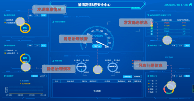 安全生产大数据中心如何赋能企业精准风险防控? 第3张 安全生产大数据中心如何赋能企业精准风险防控? 第3张