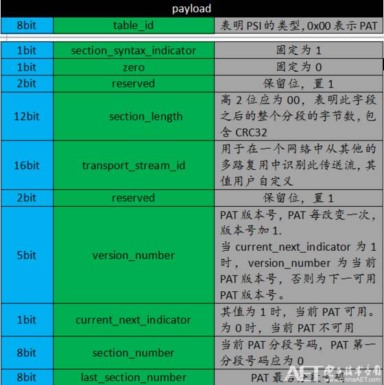 PAT配置是什么意思，PAT配置方法