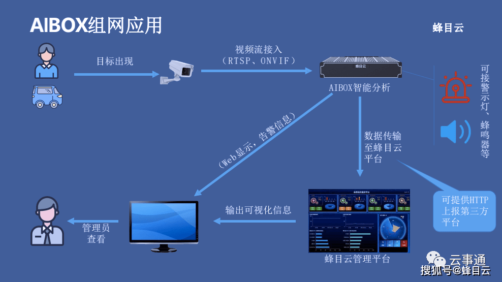 边缘智能服务器,如何定义其边缘计算与人工智能的结合优势? 第1张 边缘智能服务器,如何定义其边缘计算与人工智能的结合优势? 第1张