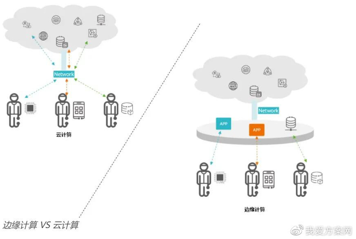 边缘智能服务器,如何定义其边缘计算与人工智能的结合优势? 第2张 边缘智能服务器,如何定义其边缘计算与人工智能的结合优势? 第2张