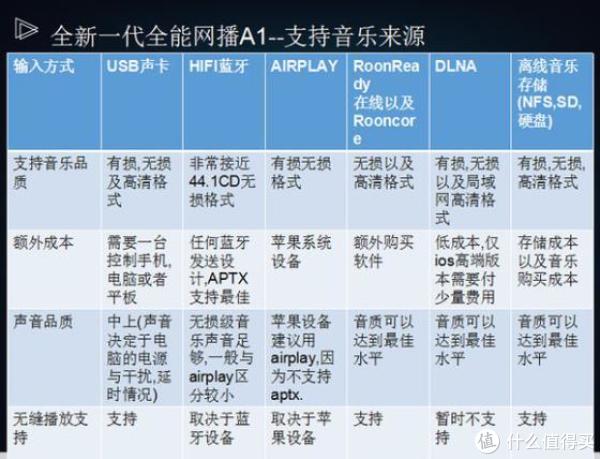 hifi配置怎么选，hifi配置推荐 第3张