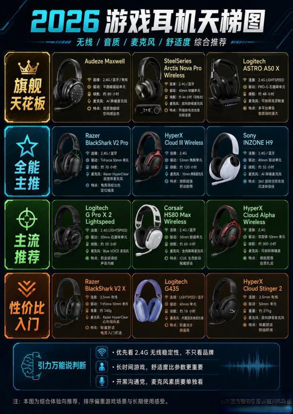 hifi配置怎么选，hifi配置推荐 第2张