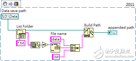 labview怎么创建数据库 第3张 labview怎么创建数据库 第3张