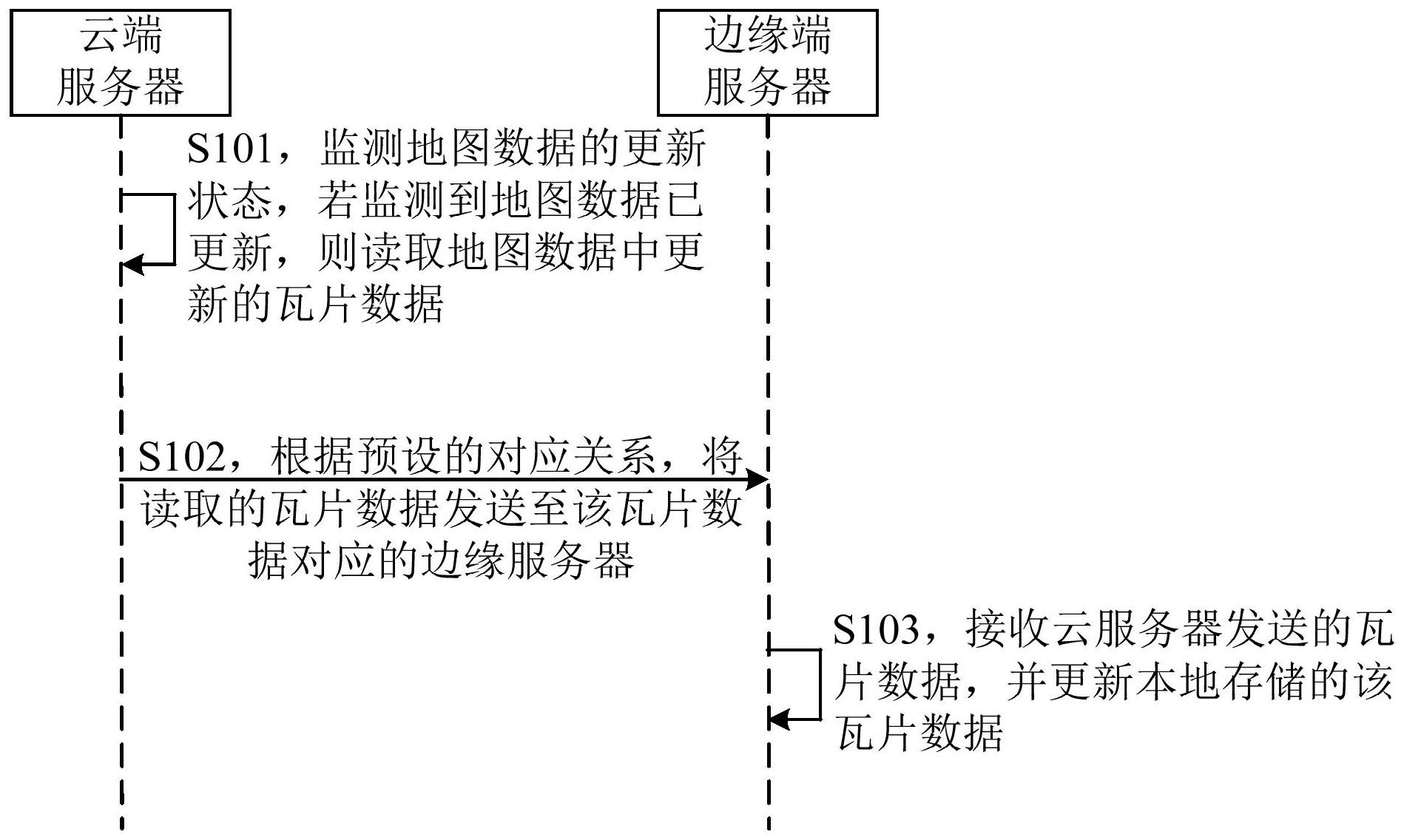 离线地图服务器如何实现高效数据同步与更新? 第3张 离线地图服务器如何实现高效数据同步与更新? 第3张