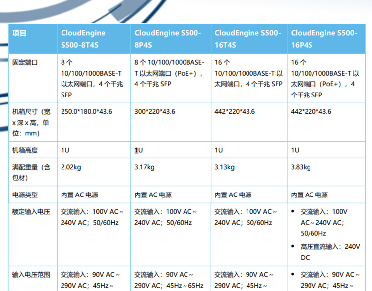 s5700服务器配置一览s5700型号有哪些详细配置参数? 第3张 s5700服务器配置一览s5700型号有哪些详细配置参数? 第3张