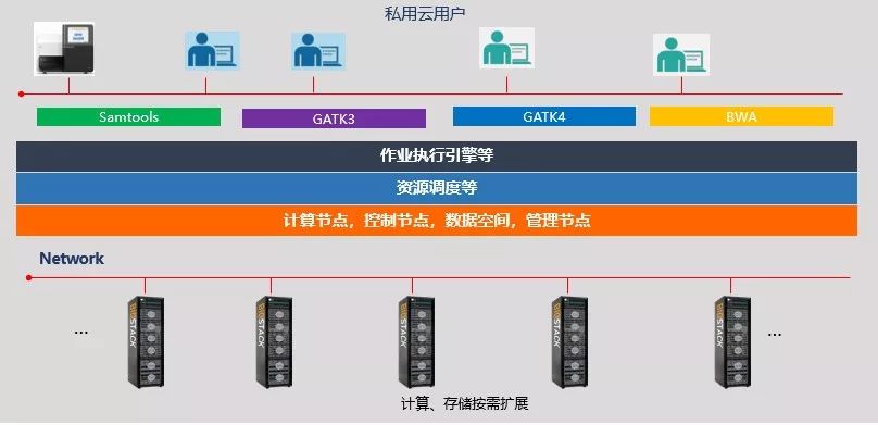 idc服务器配置如何选择最适合企业需求的IDC服务器配置方案? 第1张 idc服务器配置如何选择最适合企业需求的IDC服务器配置方案? 第1张