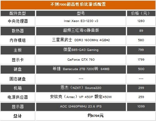 2014台式机配置怎么选?2014台式机配置推荐 第2张 2014台式机配置怎么选?2014台式机配置推荐 第2张
