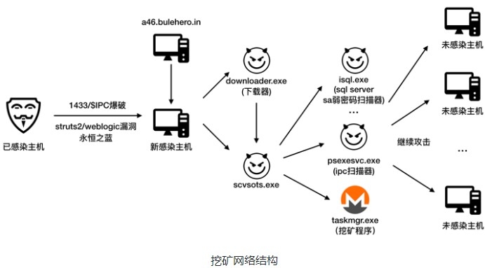 百度P2P CDN到底是不是在偷偷生产? 第2张 百度P2P CDN到底是不是在偷偷生产? 第2张