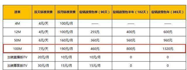 用一条宽带自建CDN,每天到底要花掉多少钱? 第2张 用一条宽带自建CDN,每天到底要花掉多少钱? 第2张