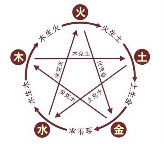 三才火火木配置吉凶如何,三才配置火火木 第1张 三才火火木配置吉凶如何,三才配置火火木 第1张