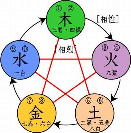 三才火火木配置吉凶如何,三才配置火火木 第2张 三才火火木配置吉凶如何,三才配置火火木 第2张