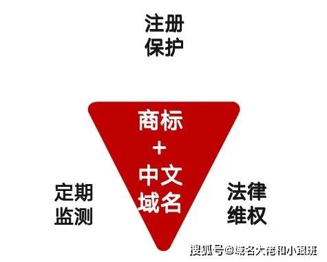 注册权重域名,如何判断其价值?需要注意哪些关键因素? 第1张 注册权重域名,如何判断其价值?需要注意哪些关键因素? 第1张
