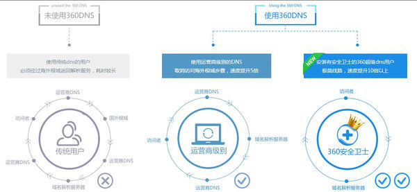 安全检测到客户端异常数据是什么原因导致的? 第2张 安全检测到客户端异常数据是什么原因导致的? 第2张