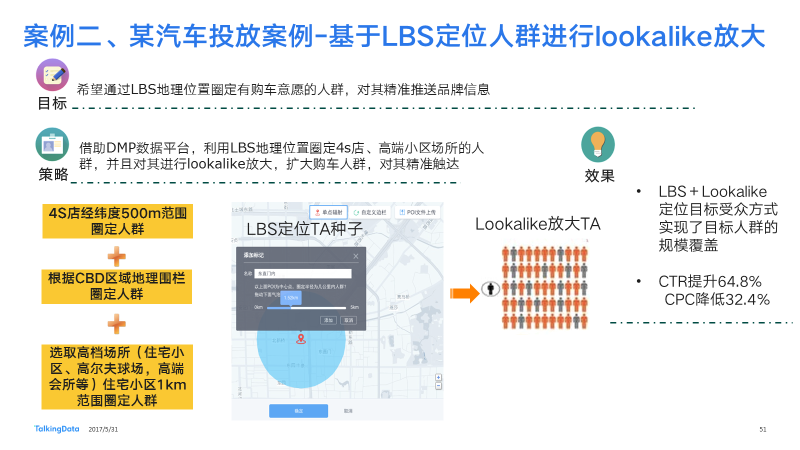 4s店数据库前台怎么做 第2张 4s店数据库前台怎么做 第2张