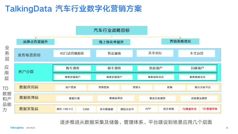 4s店数据库前台怎么做 第1张 4s店数据库前台怎么做 第1张