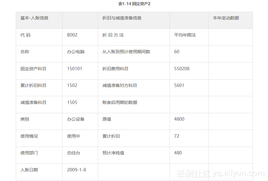 报表录入初始数据库的详细步骤和技巧,有哪些注意事项? 第1张 报表录入初始数据库的详细步骤和技巧,有哪些注意事项? 第1张