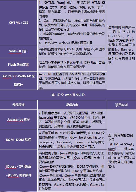AngularJS弹性布局如何实现自适应与响应式设计? 第1张 AngularJS弹性布局如何实现自适应与响应式设计? 第1张