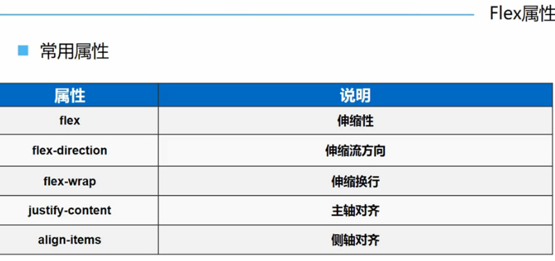 AngularJS弹性布局如何实现自适应与响应式设计? 第2张 AngularJS弹性布局如何实现自适应与响应式设计? 第2张