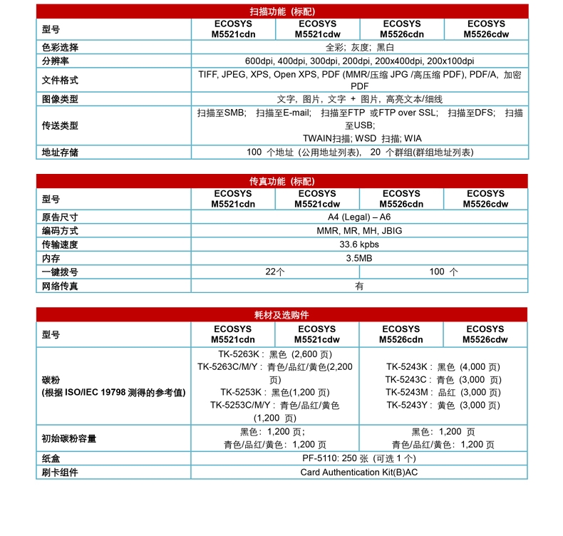 京瓷M5521CDN复印一半出现花斑,原因是什么?维修有解吗? 第1张 京瓷M5521CDN复印一半出现花斑,原因是什么?维修有解吗? 第1张