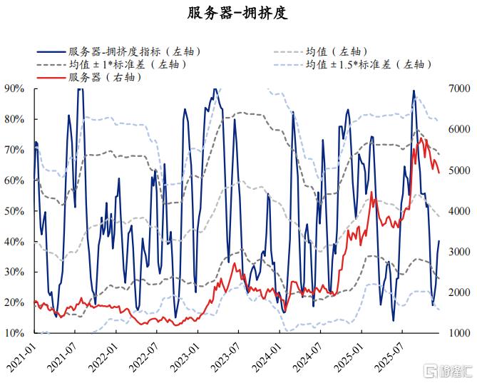 服务器流量价格为何波动不定?揭秘影响因素及行业趋势? 第1张 服务器流量价格为何波动不定?揭秘影响因素及行业趋势? 第1张