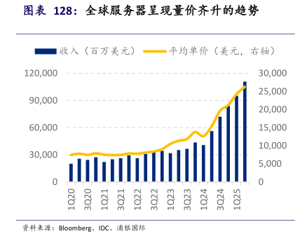 服务器流量价格为何波动不定?揭秘影响因素及行业趋势? 第2张 服务器流量价格为何波动不定?揭秘影响因素及行业趋势? 第2张