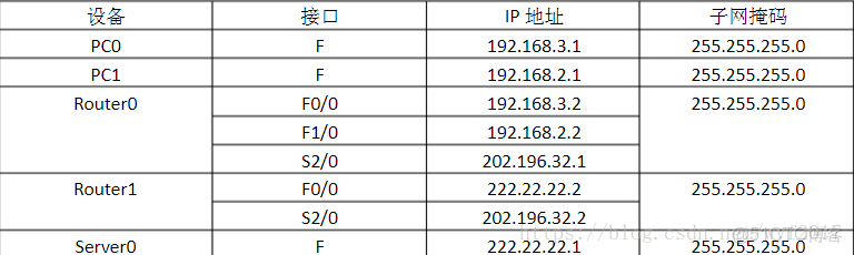 h3c nat 配置教程,h3c 配置方法 第1张 h3c nat 配置教程,h3c 配置方法 第1张