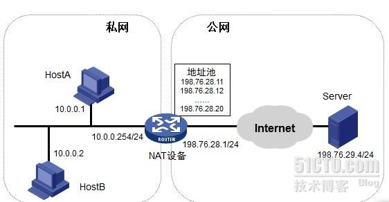 h3c nat 配置教程,h3c 配置方法 第2张 h3c nat 配置教程,h3c 配置方法 第2张