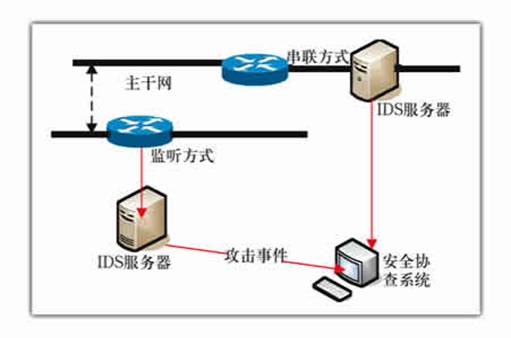 ips服务器为何成为网络安全关键?探讨其作用与选购要点? 第1张 ips服务器为何成为网络安全关键?探讨其作用与选购要点? 第1张
