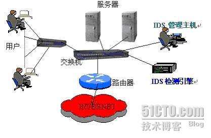 ips服务器为何成为网络安全关键?探讨其作用与选购要点? 第3张 ips服务器为何成为网络安全关键?探讨其作用与选购要点? 第3张