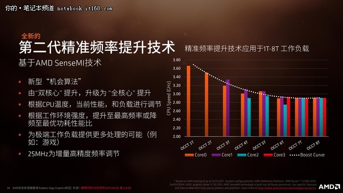 apu服务器为何在业界备受瞩目?揭秘其技术优势与市场前景? 第2张 apu服务器为何在业界备受瞩目?揭秘其技术优势与市场前景? 第2张