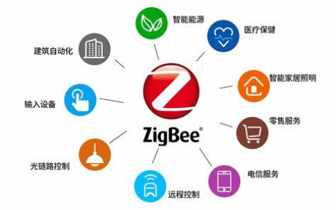 Zigbee服务器功能与优势揭秘,为何在物联网领域备受瞩目? 第1张 Zigbee服务器功能与优势揭秘,为何在物联网领域备受瞩目? 第1张